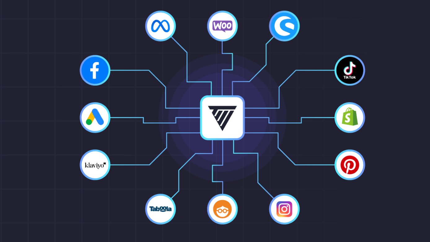 KI-Tracking im Marketing mit Tracify KI-Tracking im Marketing mit Tracify