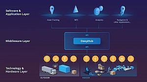 Echtzeit-Tracking-Software - DeepHub Echtzeit-Tracking-Software - DeepHub