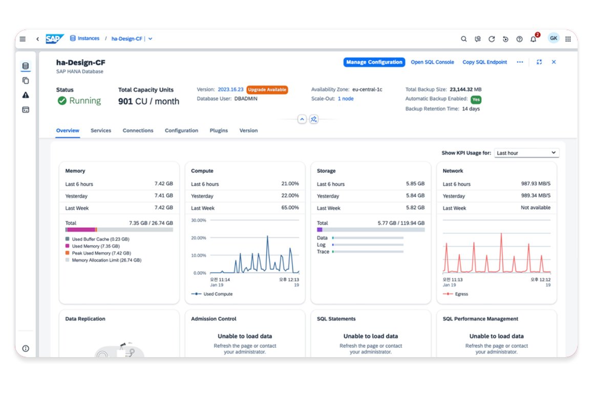 SAP Fiori SAP Fiori