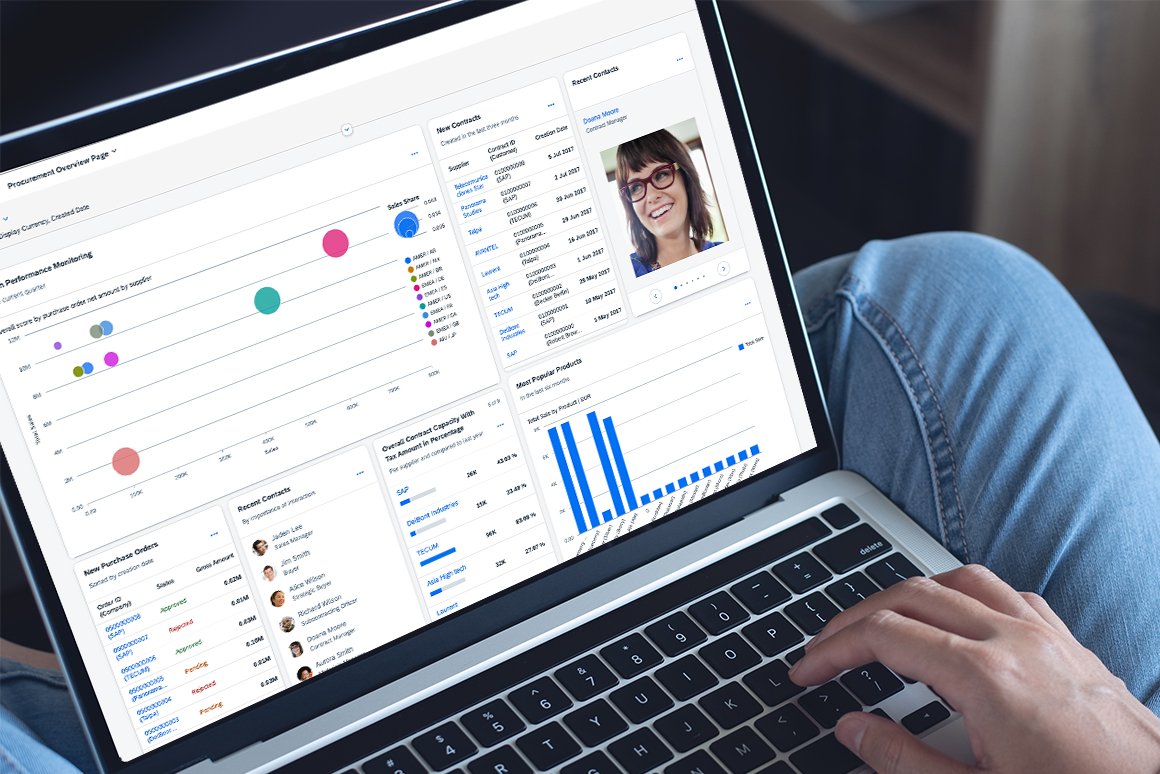 SAP Fiori SAP Fiori