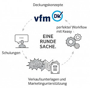 Bestes Maklerverwaltungsprogramm