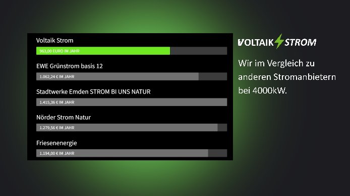Ökostrom-Anbieter-Vergleich