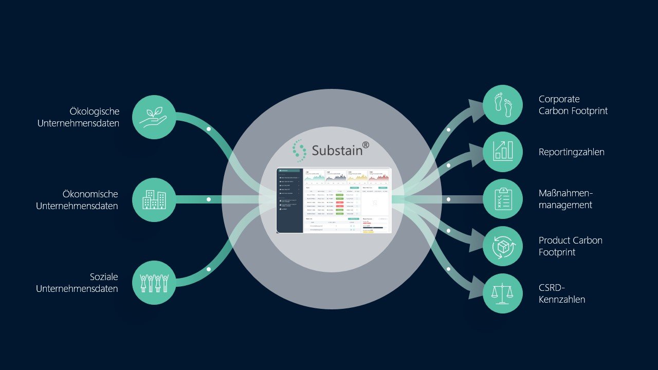 ESG-Software-Vergleich - Lösung von ConClimate