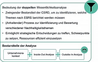 CSRD-Wesentlichkeitsanalyse mit ConClimate