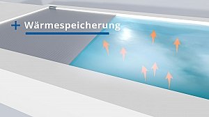 WaterBeck-Poolabdeckungen WaterBeck-Poolabdeckungen