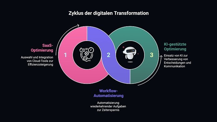 Prozessautomation im Mittelstand mit prozessautomation.ai Prozessautomation im Mittelstand mit prozessautomation.ai