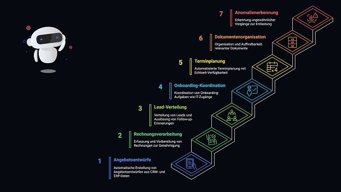 Automatisierung von Geschäftsprozessen mit prozessautomatisierung.ai Automatisierung von Geschäftsprozessen mit prozessautomatisierung.ai