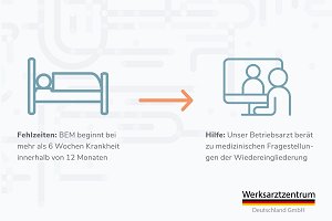 Betriebliches Eingliederungsmanagement