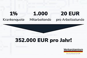 Fehlzeitenmanagement optimieren