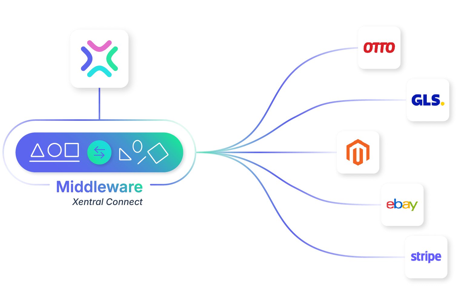 ERP für den E-Commerce