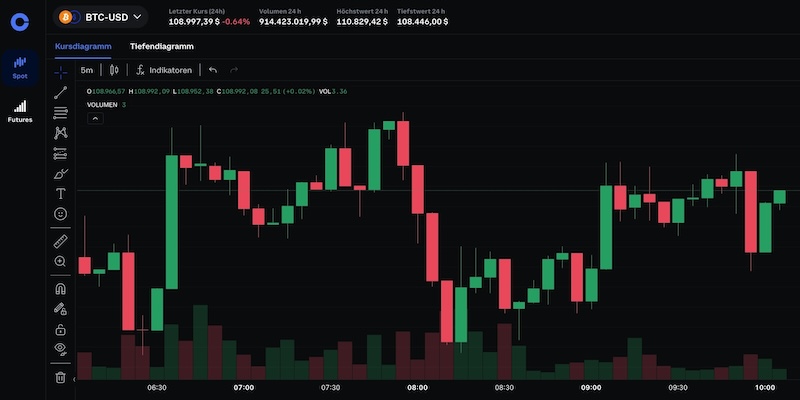 Coinbase Gebühren AB