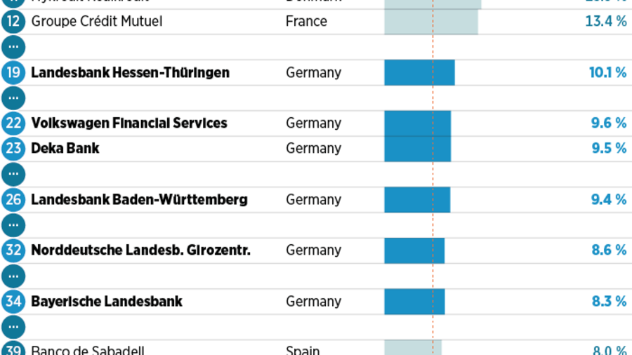 Confidence Crisis Europe S Divided Banking World