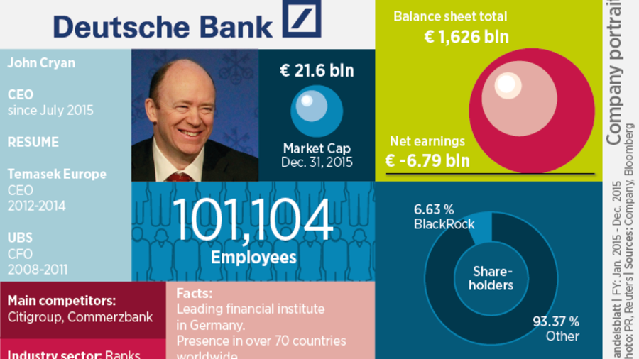 Emissions Trading Deutsche Bankers Sentenced In Co2 Scam