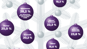 Schöne Bescherung für den Handel