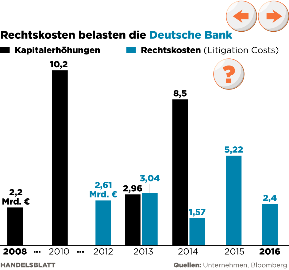 Deutsche Bank Ein Sanierungsplan Mit Tucken