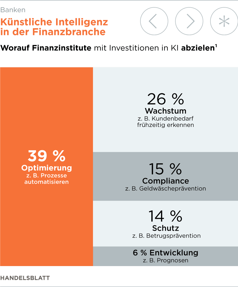 Wie Die Kunstliche Intelligenz Zum Neuen Bankberater Wird