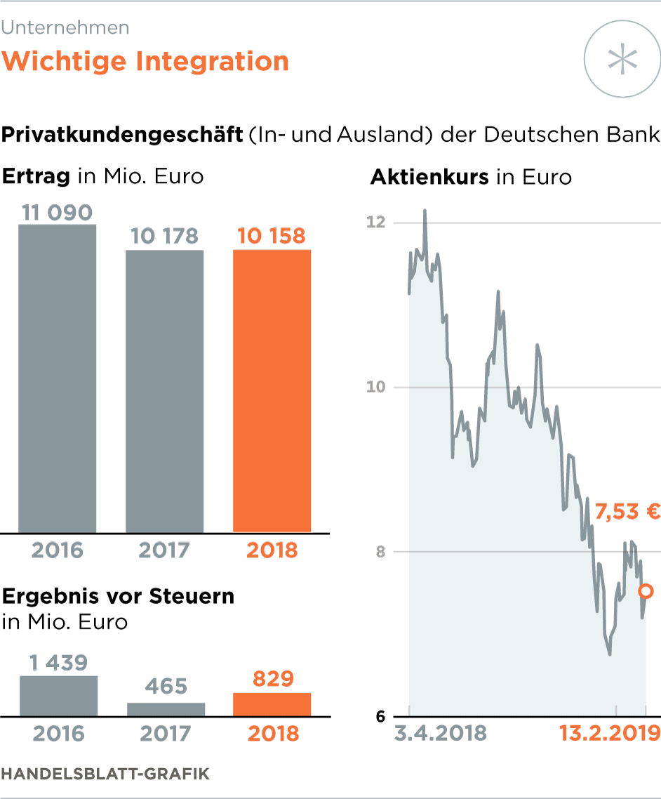 Deutsche Bank Specifies Mine Plans