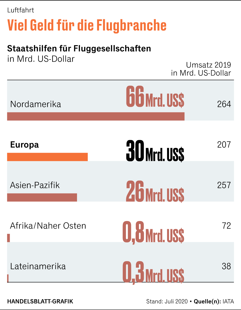 Lufthansa Stellenabbau: Abschied vom Riesenflieger A380