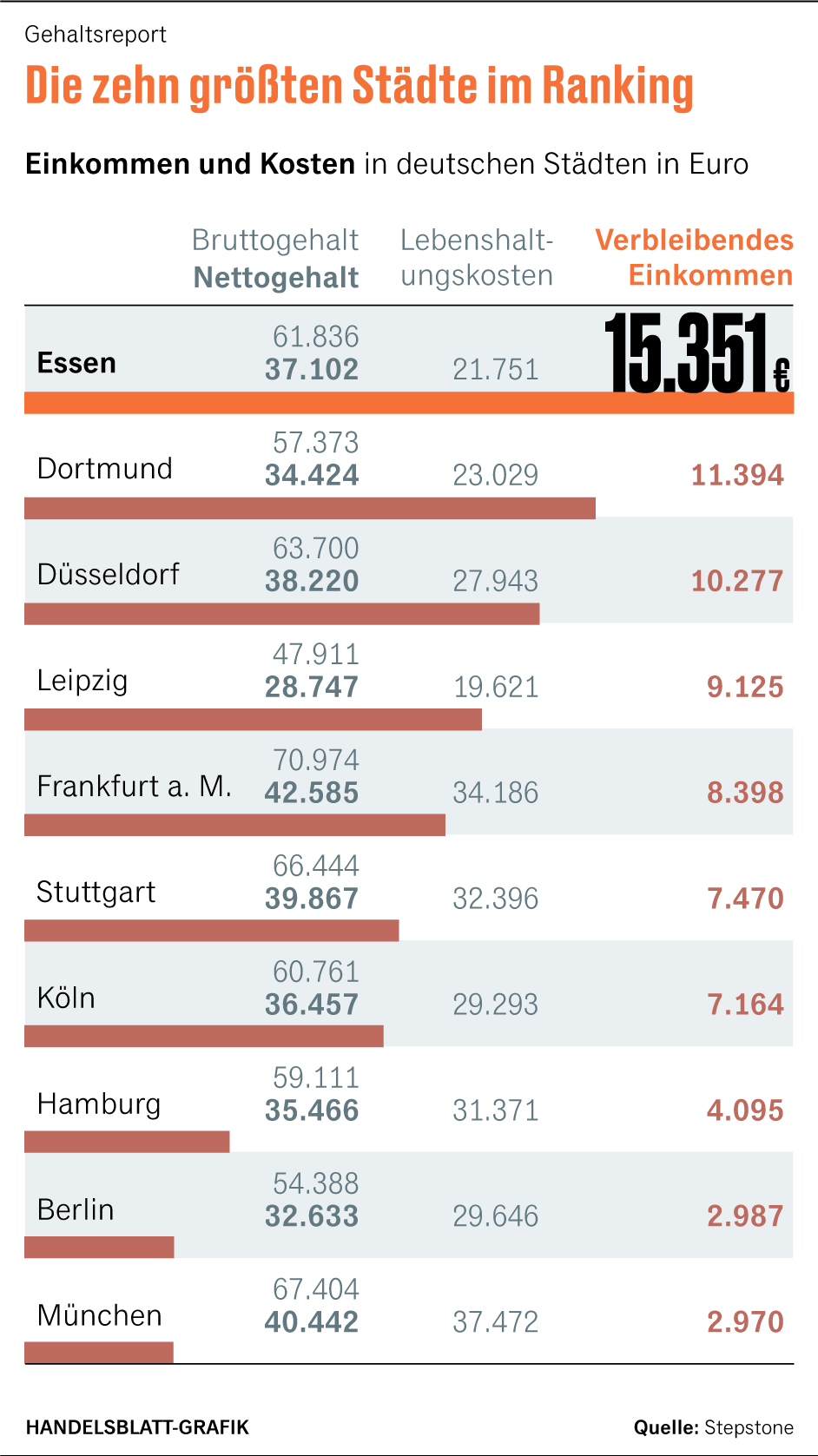 Gehalt Für Bürokauffrau 1017 Deggendorf - solrtdymm