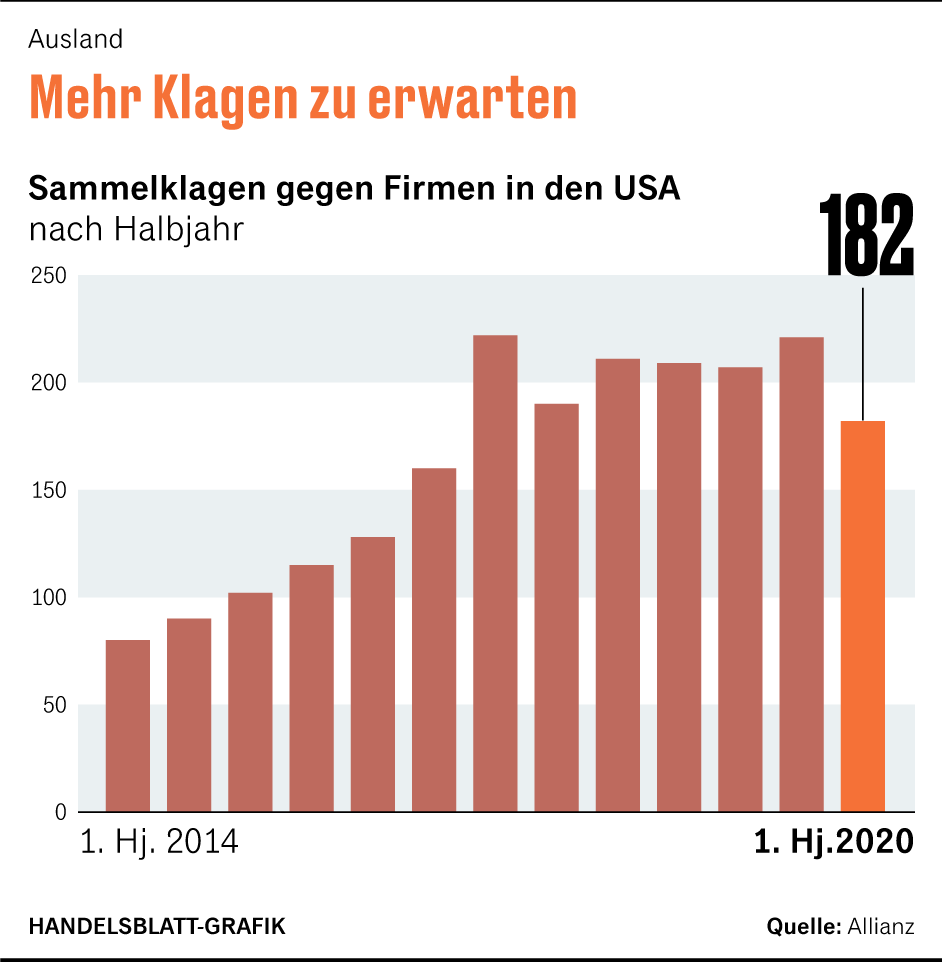Haftung bei Insolvenz: Was müssen Führungskräfte beachten?