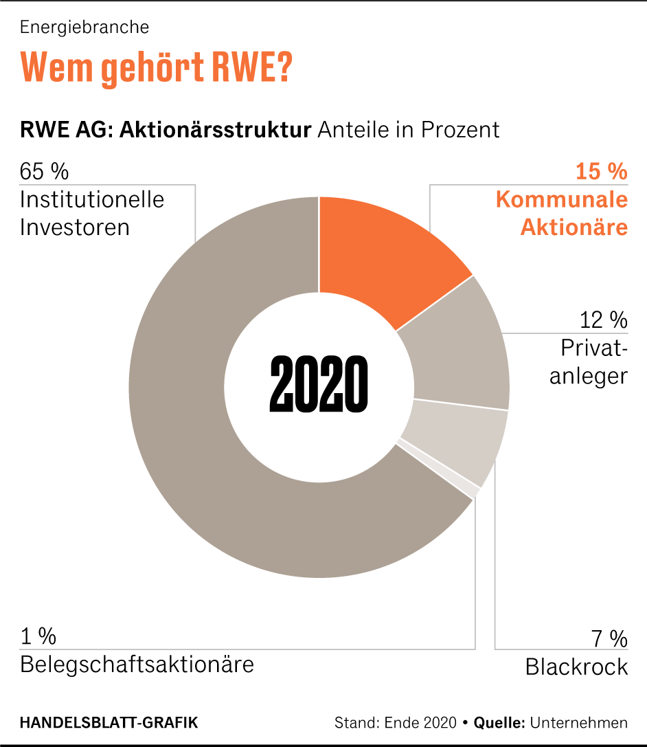 Bmwe Pläne Auffällig Ähnlich Zu Forderungen Von Rwe Und Eon Kritik Wird Lauter - 49nbde8