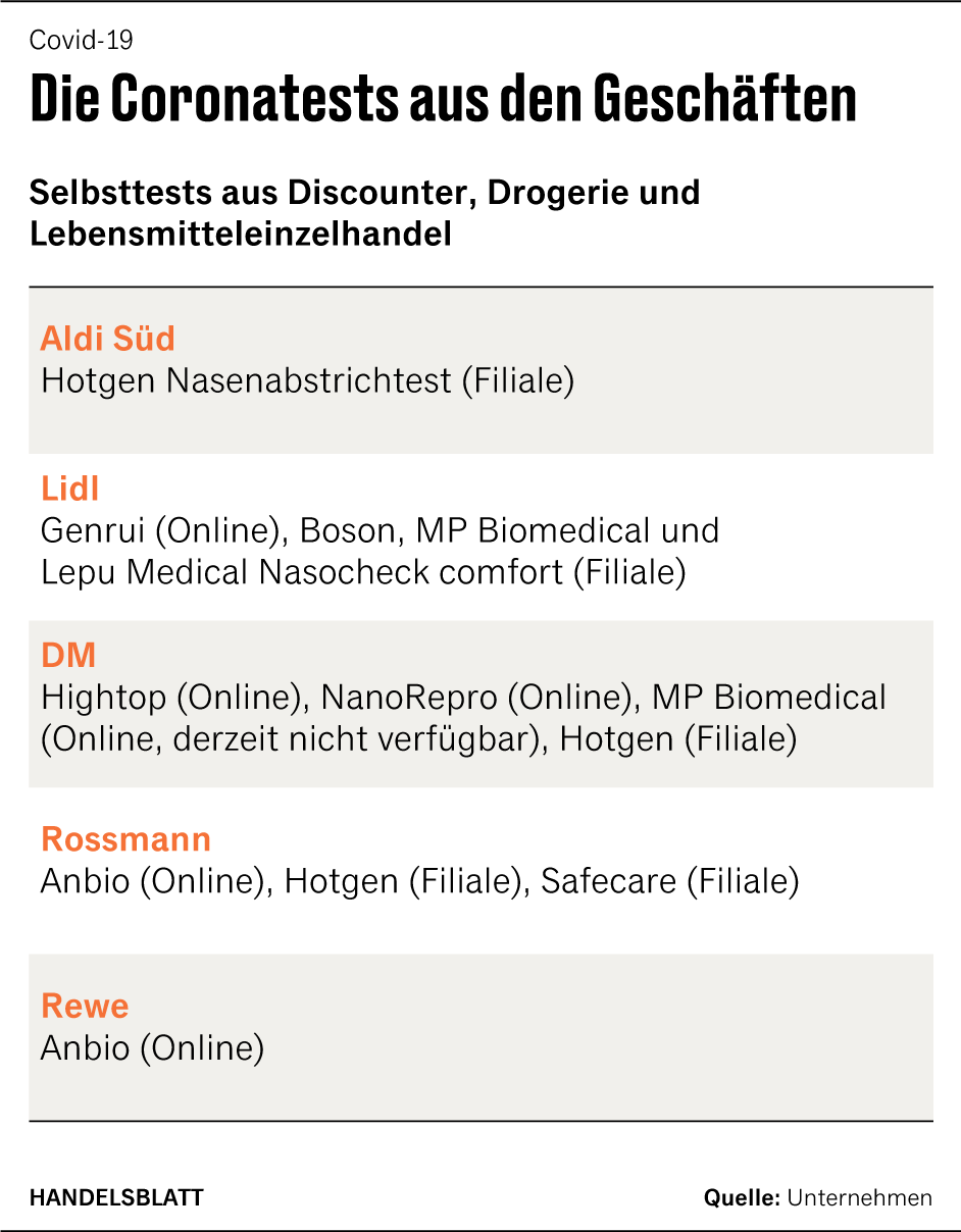 Aldi, Lidl & Co. Wie gut erkennen DiscounterSchnelltests Omikron?