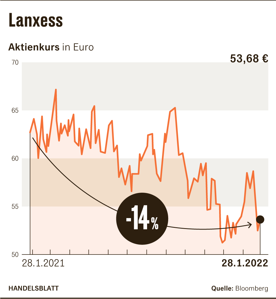 Lanxess und Advent wollen DSM Engineering Plastics kaufen
