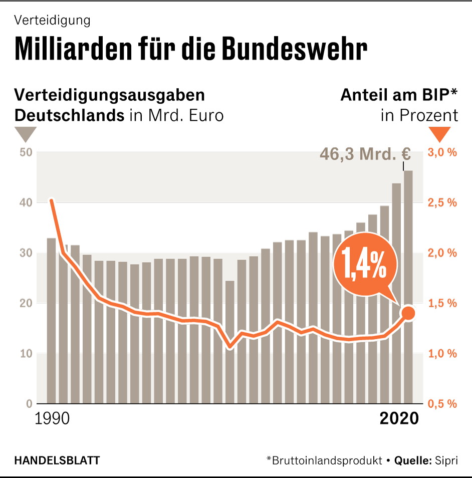 100 Milliarden Euro Sondervermögen Entscheidet Jetzt Über Zukunft Von Deutschlands Infrastruktur - vo6fkls
