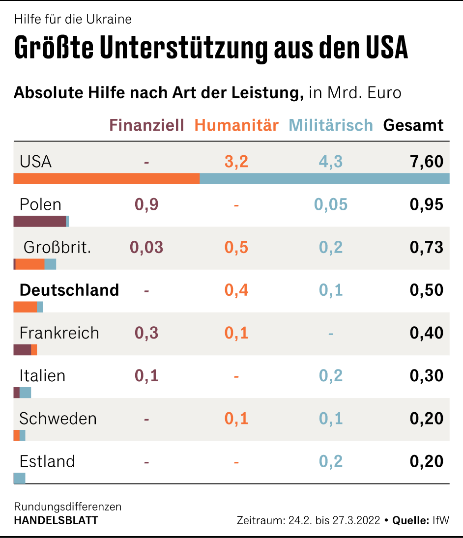 Grafik