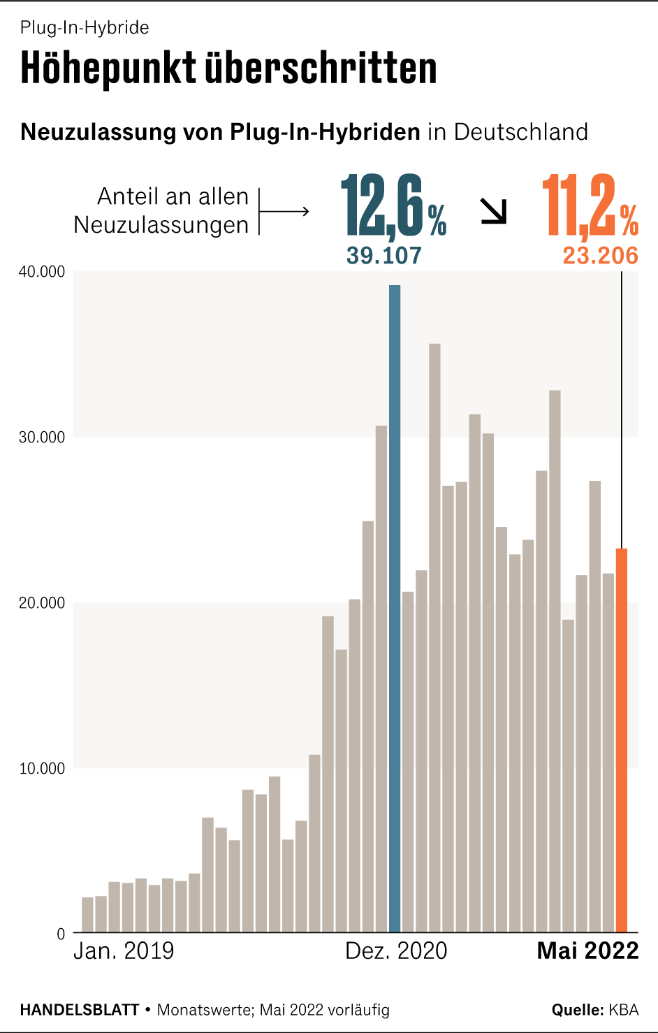 Grafik