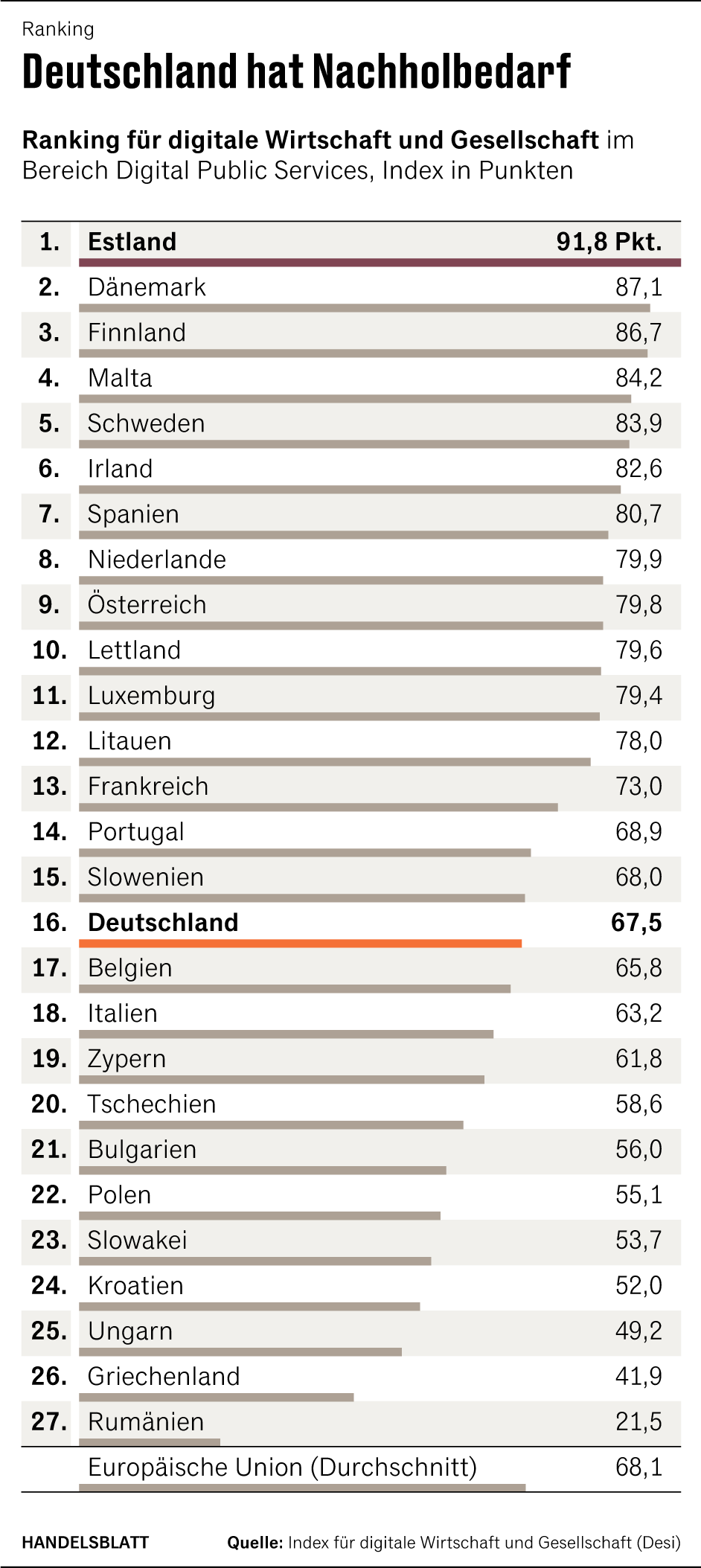 Digitalchaos Behörden Sechs Gründe, woran es hakt