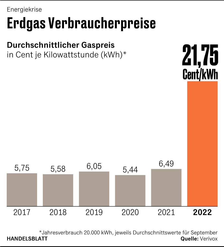 Grafik