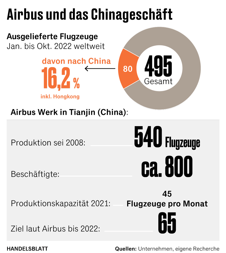Absichern: Bund will weniger Investitionsgarantien für China