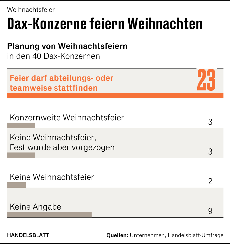 Weihnachtsfeier im Betrieb So feiern Deutschlands Firmen Deutschland