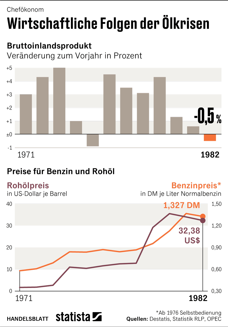 Öl Krise Droht Kommentar Darum Muss Sich Der Ölmarkt Jetzt Komplett Neu Erfinden - 5uo4prv