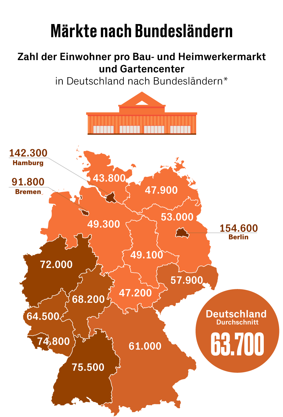 Building and planting is booming How doityourself stores benefit