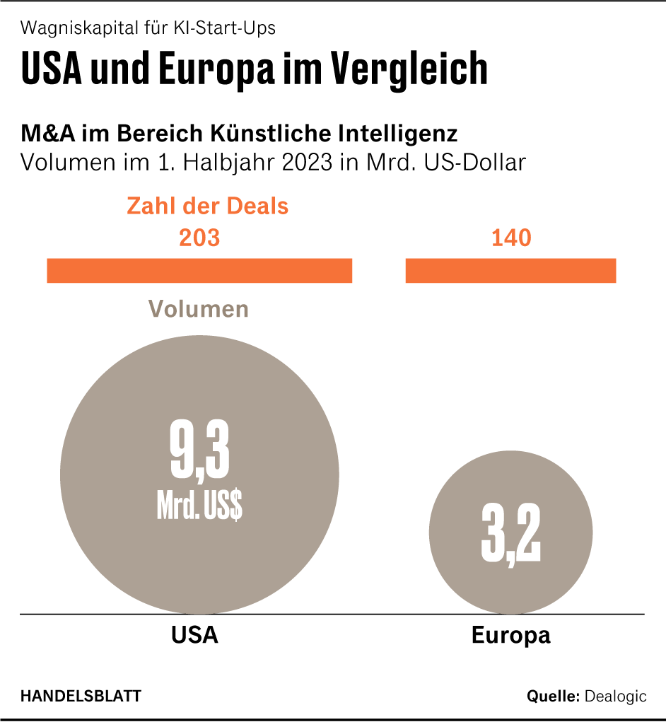 graphic