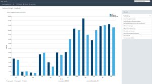 Auftragsverwaltung Lexware Bochhaltungssoftware