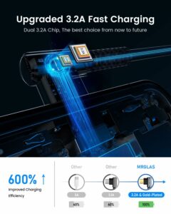 USB Kabel